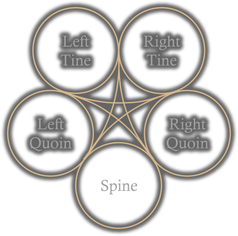 Pentekirkos Nomenclature